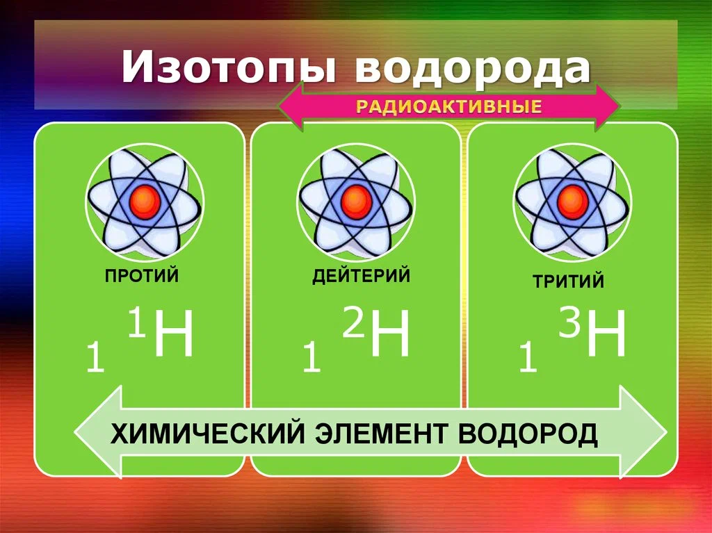 Изотопы элементов. Изотопы водорода. Водород протий дейтерий тритий. Тритий химический элемент. Изотопы протий дейтерий тритий.