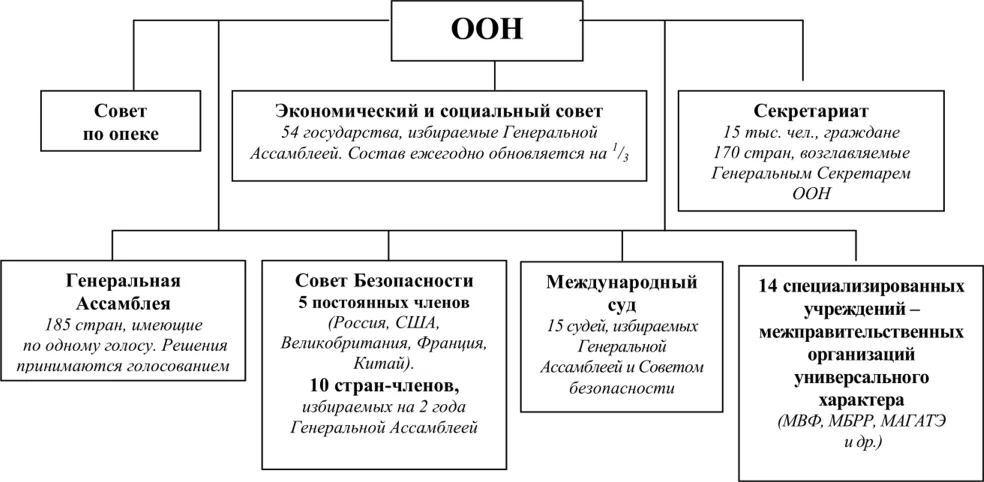 Как назывался план объединения государства на правах автономии территорий