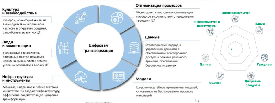 Направления цифровой трансформации. Цифровая трансформация России. Цифровизация в России. Программа цифровая экономика РФ 2022 цели. Лидеры цифровой трансформации 2022 логотип.