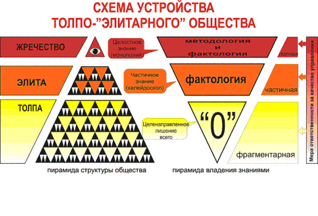 Пирамида власти в россии схема