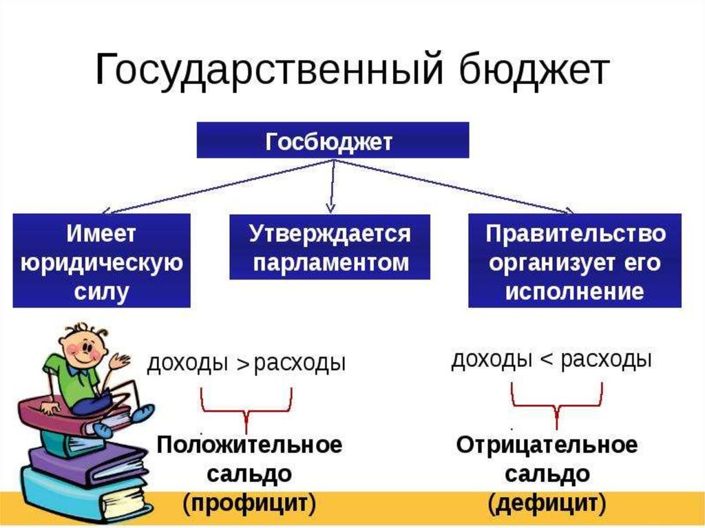 Закрытый государственный бюджет. Гос бюджет экономика 10 класс. Государственный бюджет Обществознание. Бюджет государства Обществознание. Государственный б.Джер.