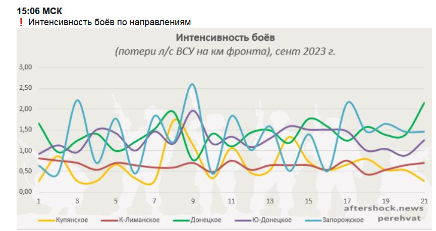 Перехват z телеграм