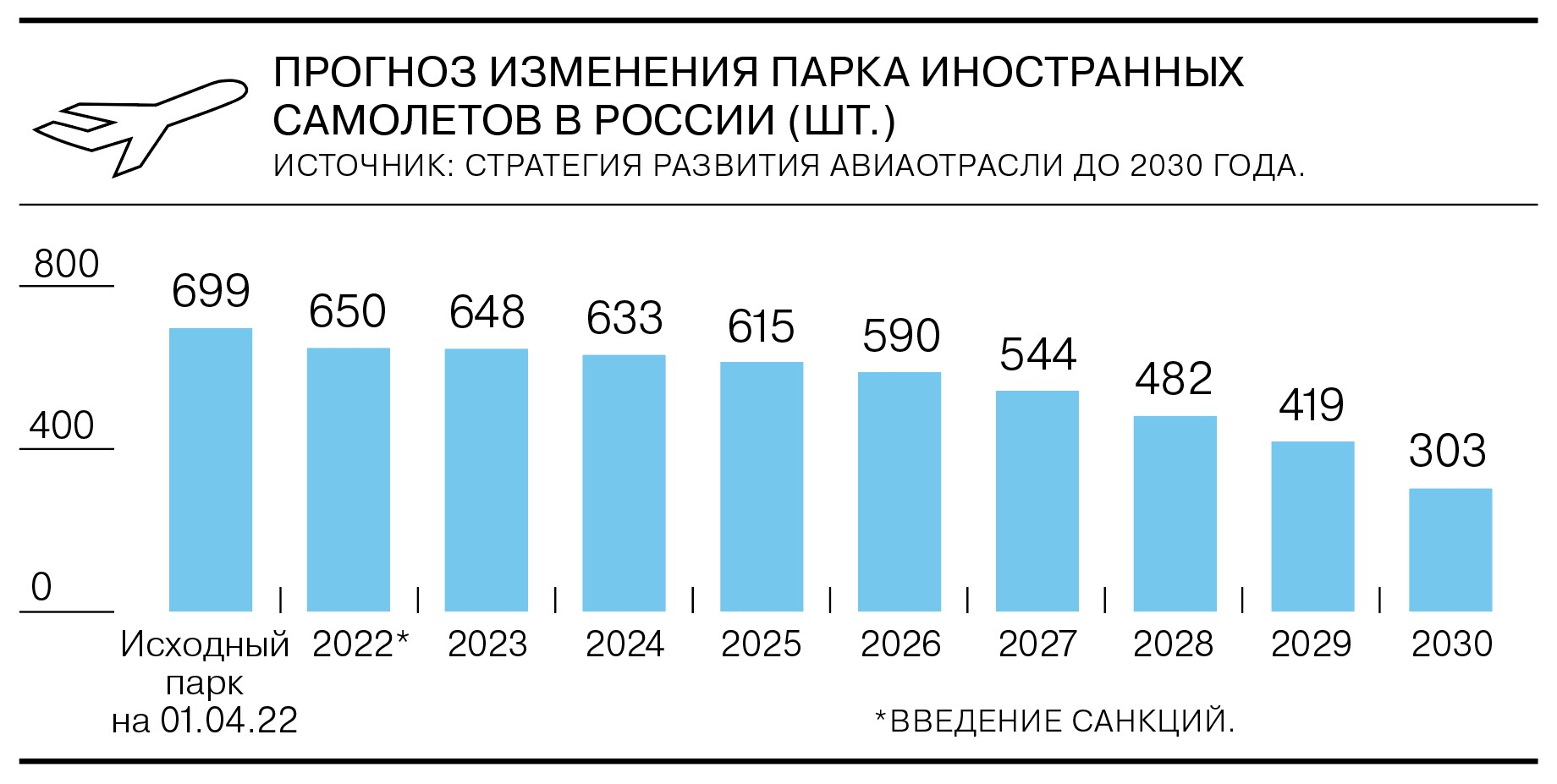 Оценка промышленность