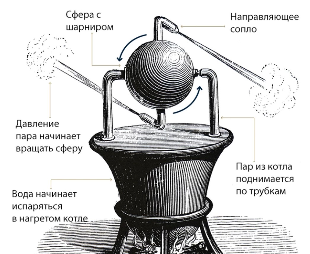 Одна из величайших забытых паровых машин в истории - sergey — КОНТ