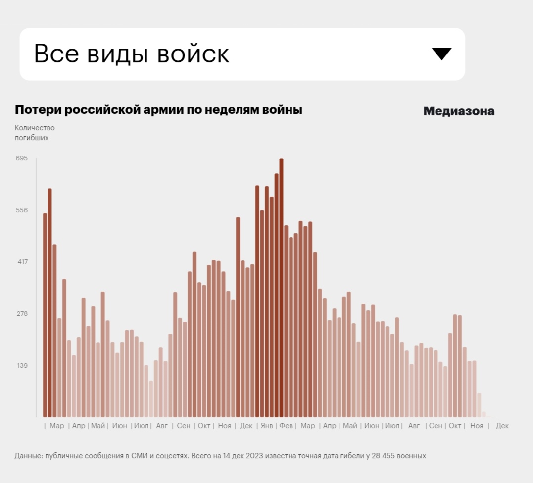 Российский график