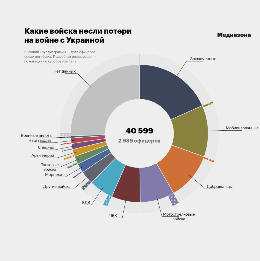 Соотнесите структуры