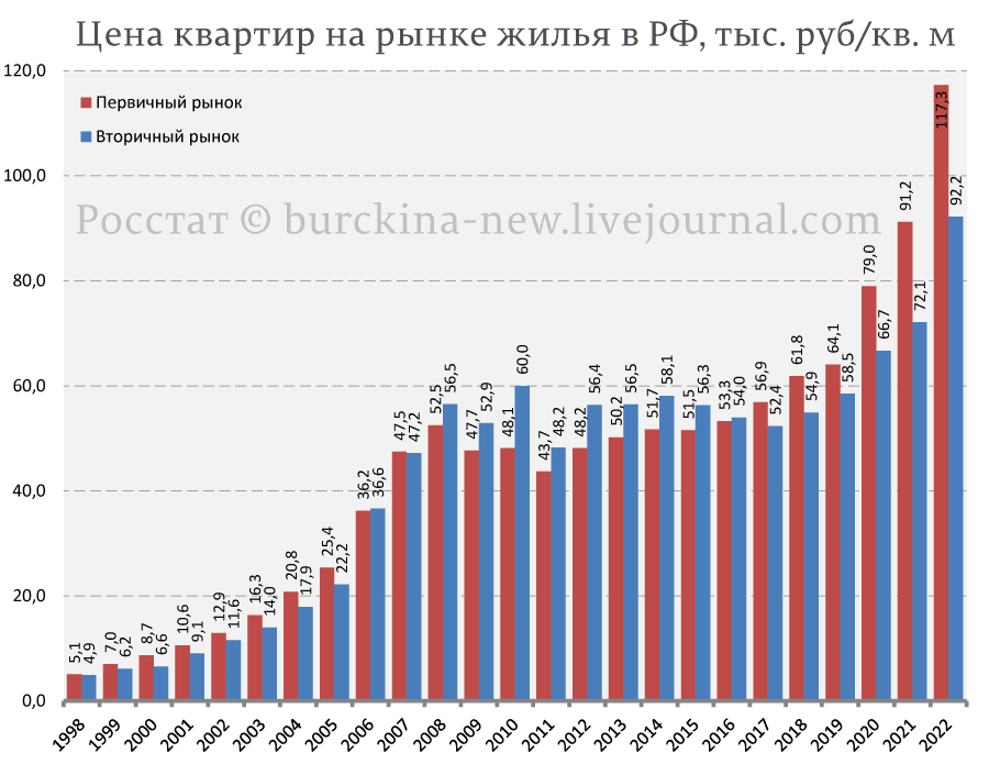 Сколько будут стоить квартиры