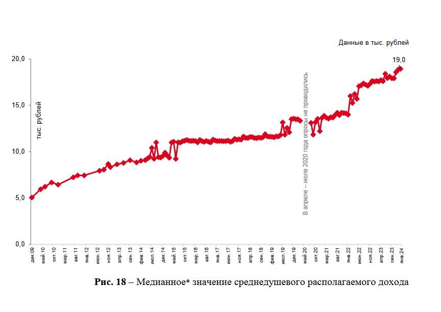 Мире в среднем в два