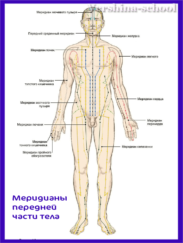 Стоковые фотографии по запросу Меридиан