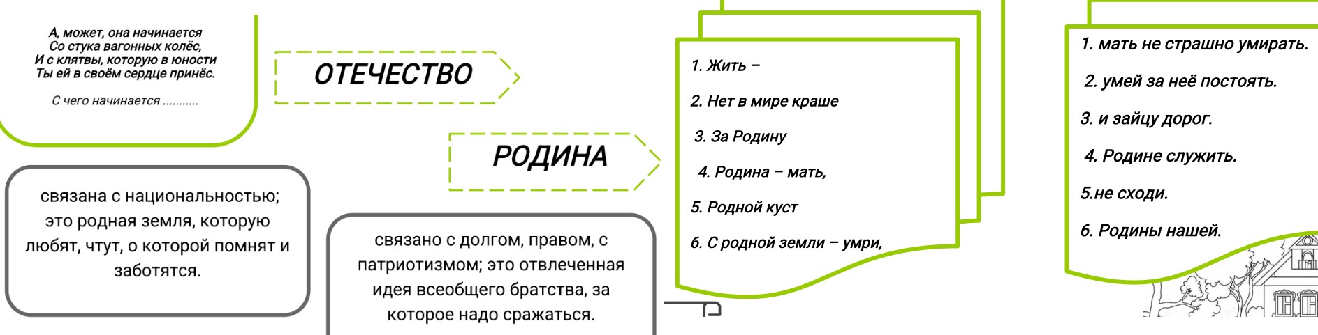 Трое сыновей Родины - матери