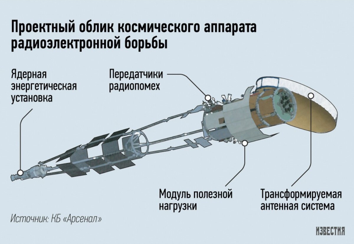 Ракета имеет двигатель