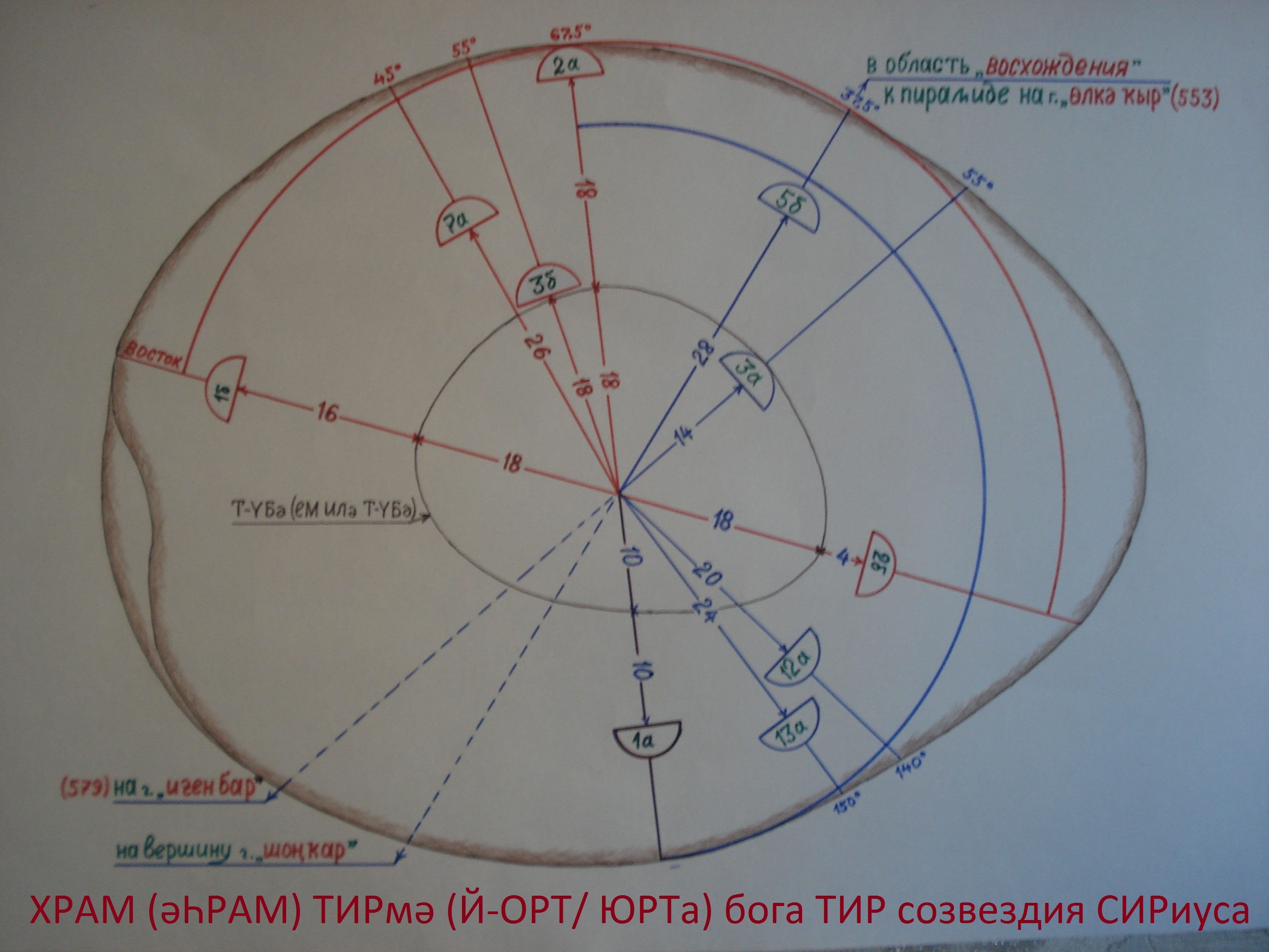 https://dzen.ru/a/ZhITUl_j1E4bfcjp (ФОТО, экспонаты, Рис, таблицы и текст  тут по ссылке). - Денислам Галин — КОНТ