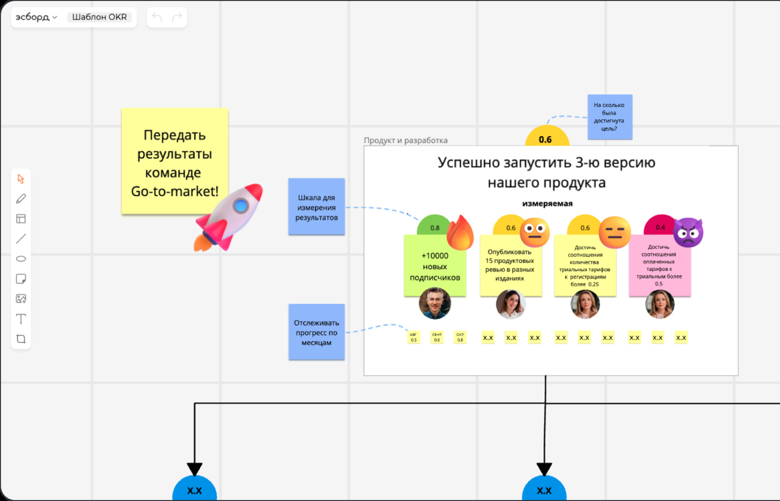 Импортозамещение: Российская онлайн-доска для бизнеса Эсборд, заменит Miro