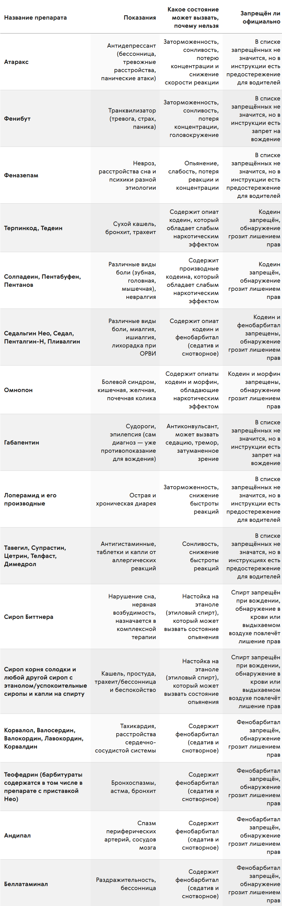 Авто.ру : Какие лекарства не стоит или вообще нельзя принимать водителям.  Полный список. - ®oots (От Бобра всем добра) — КОНТ