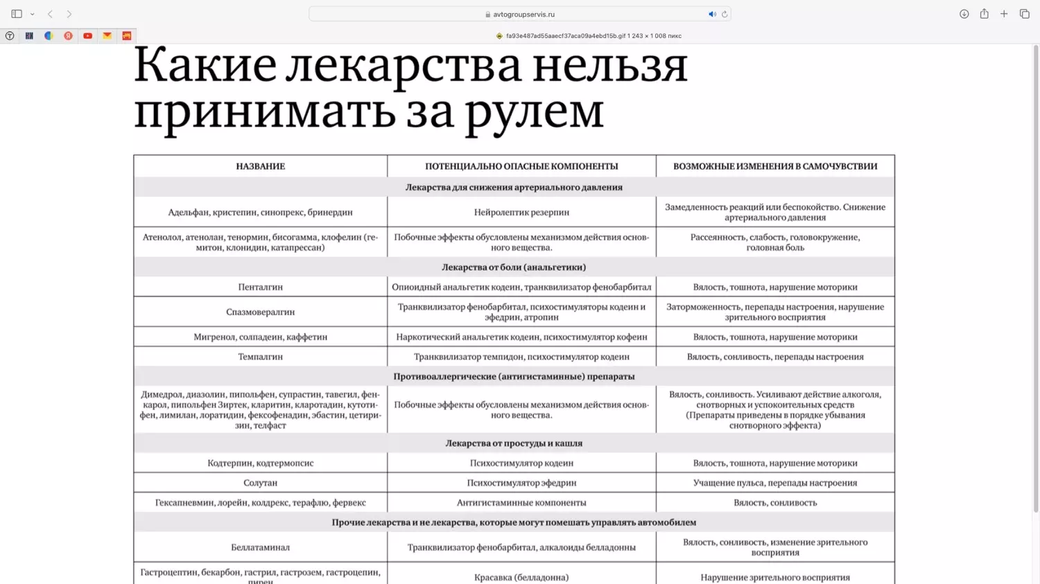 Вопрос дня: каких мухоморов объелись в Минздраве, «запрещая» лекарства для  водителей? - sergey — КОНТ