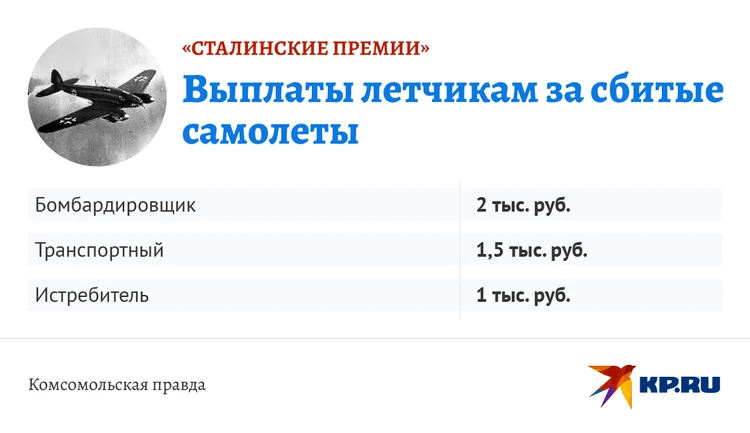 Выплаты по ранению участникам спецоперации 2024