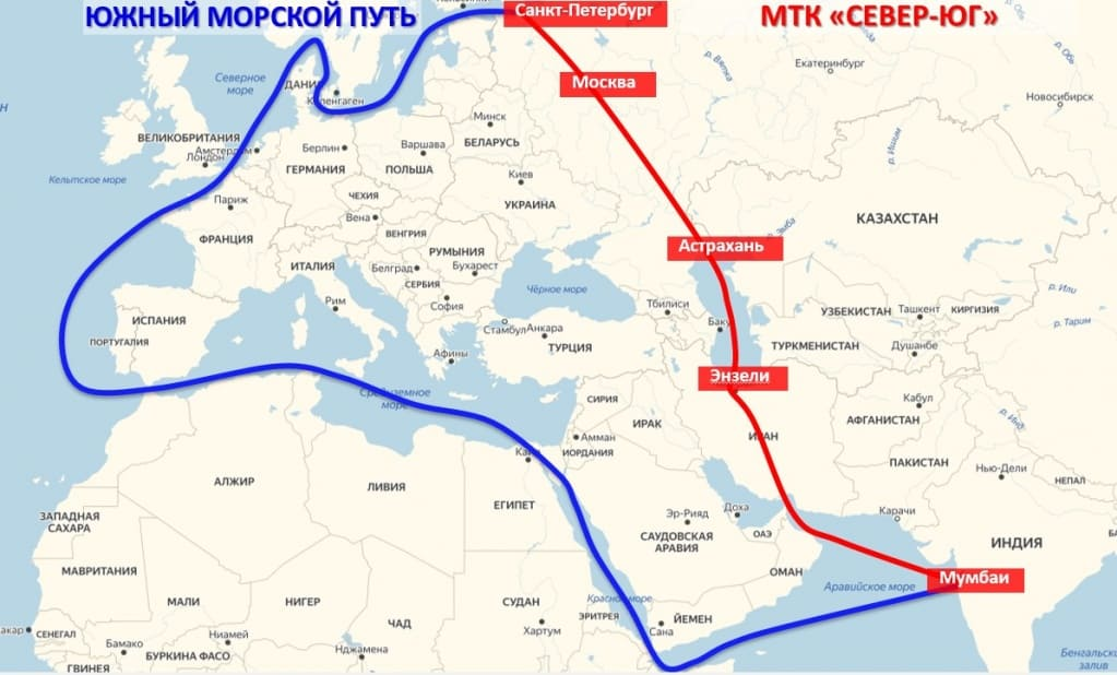 Транспортный коридор север юг 2023