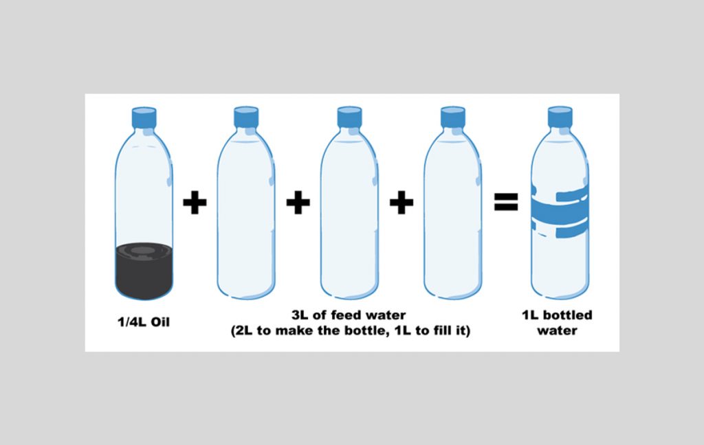 Зачем вода в бутылке. Интересные бутылки для воды. Вода становится бутылкой. Физика с бутылками.