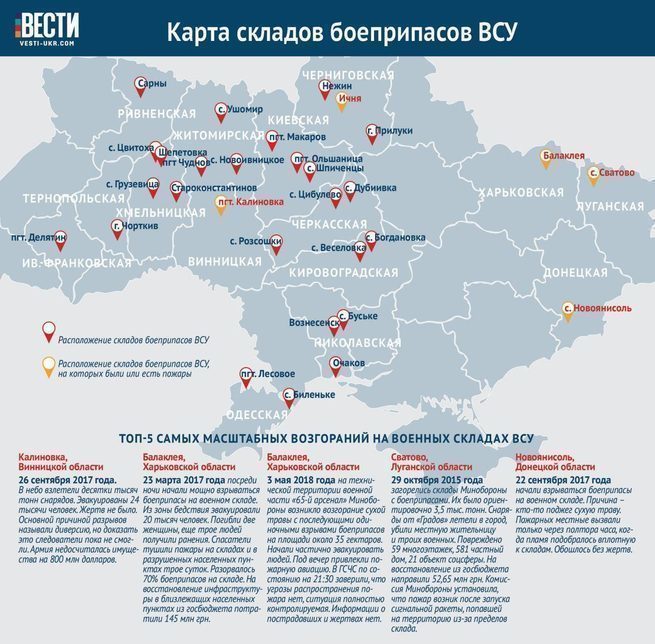 Склады боеприпасов на украине карта