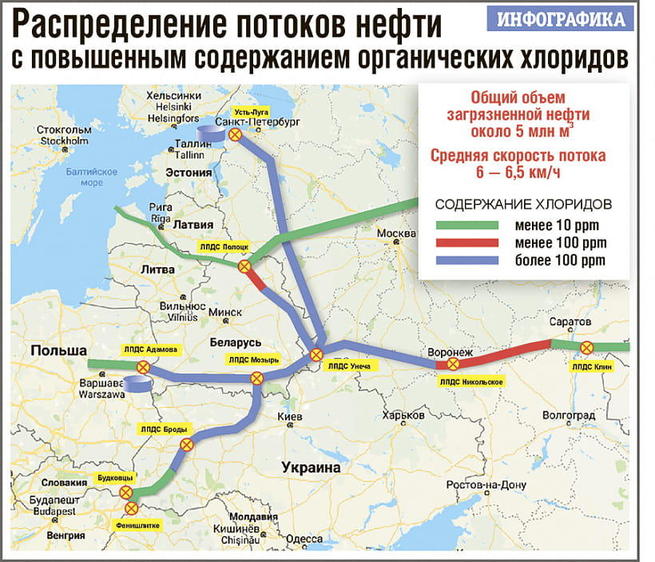 Сургут горький полоцк нефтепровод карта