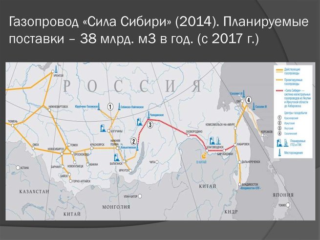 Проект сила сибири презентация