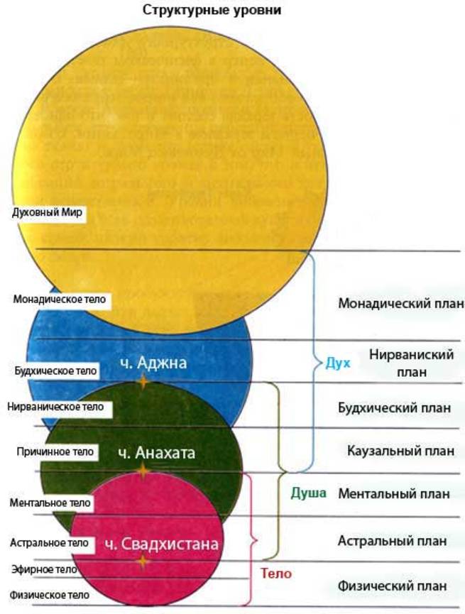 Выход в ментальный план