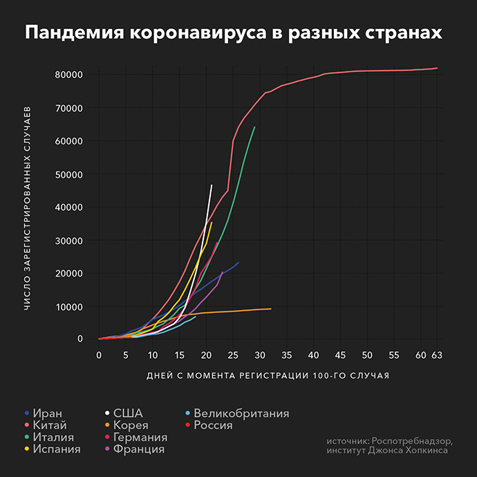 Чем убивают вирус кори