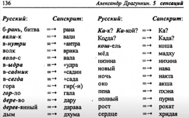 Образец текста на санскрите