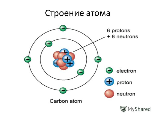 Ядро графической системы это