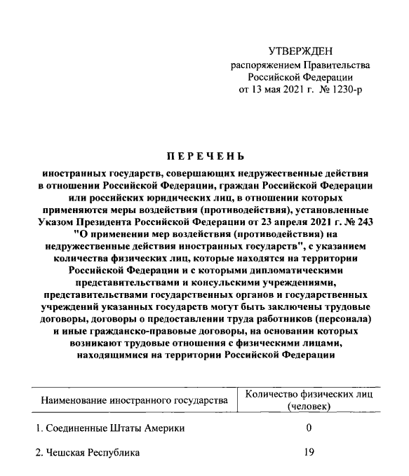 Перечень иностранных государств реализующих политику