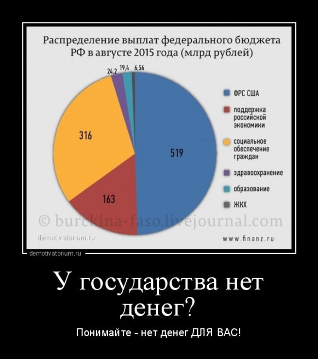 Как россия платит дань сша схема