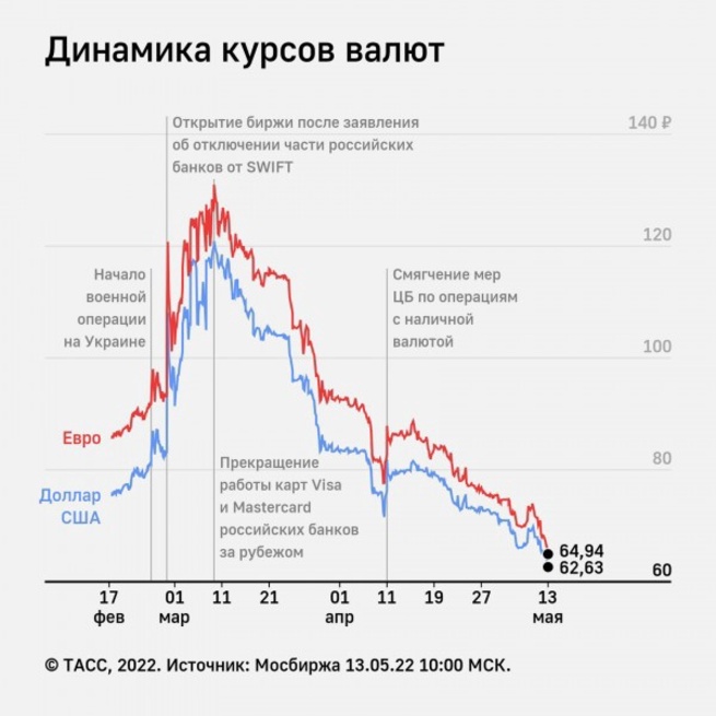 Курс рб рубля к российскому. Валютные аукционы. Valyuta auksion.