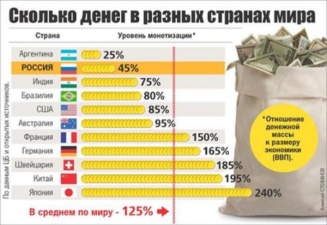 Количество денег в россии. Сколько всего денег в мире. Сколько всего Дени в мире. Количество денег в странах. Сколько денег у стран.