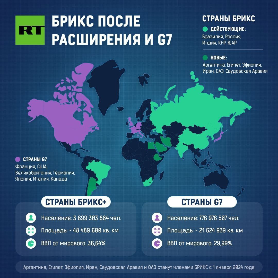 Страны входящие в брикс на сегодняшний. БРИКС новые страны. Страны БРИКС на карте. Расширение БРИКС.