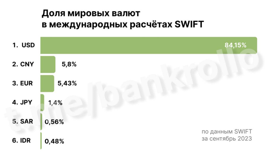 Валюты мм2 темный. Валюты мм2.