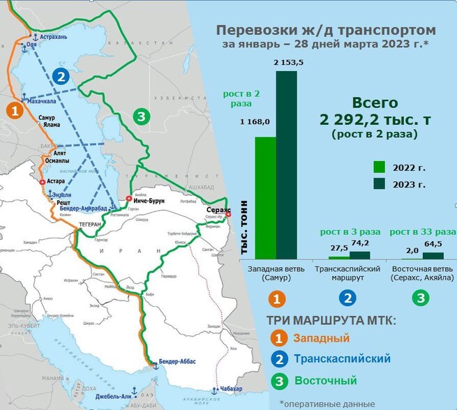 Маршрут север юг на карте транспортный коридор 2023