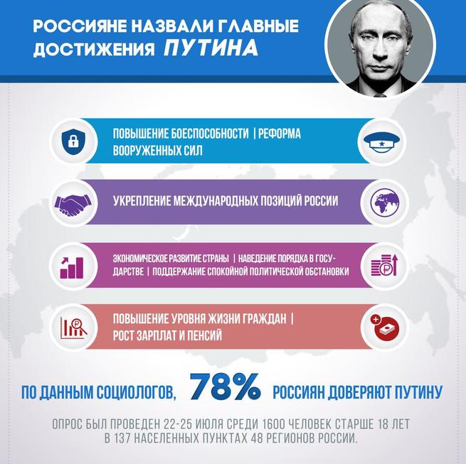 Достижения россии 5 примеров