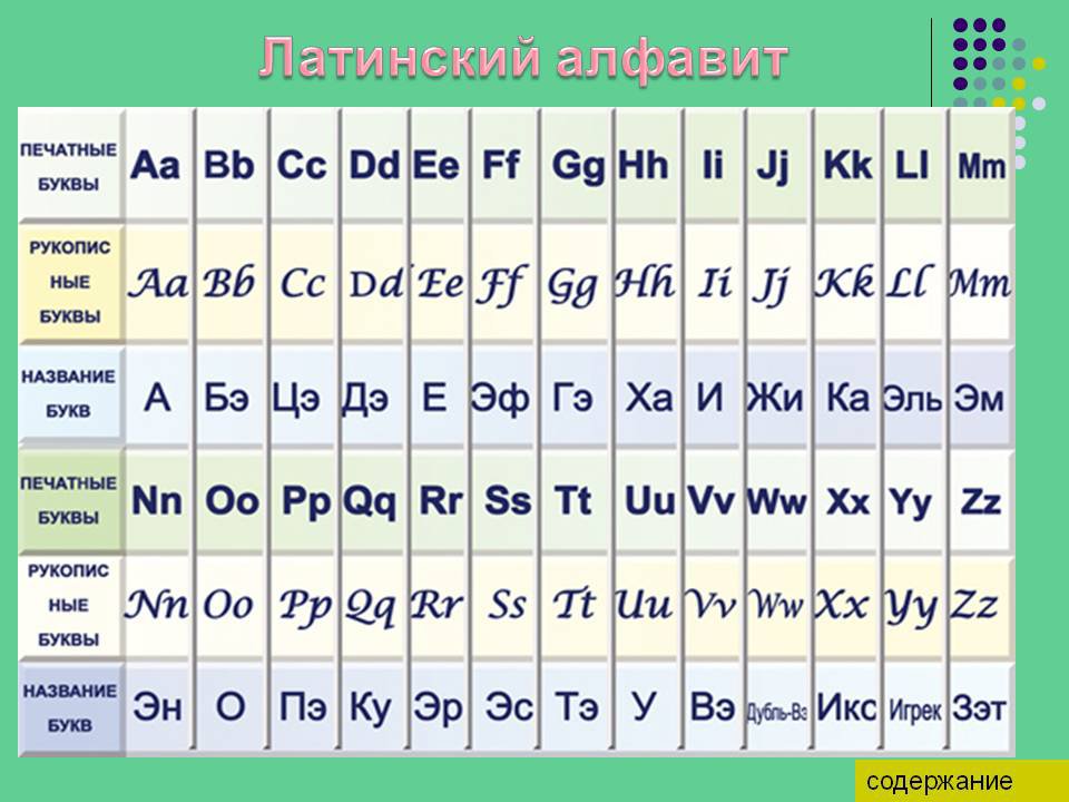 Фото латинских букв