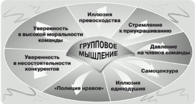 Языковое превосходство. Групповое мышление. Феномен группового мышления. Симптомы группового мышления. Групповое мышление это в менеджменте.