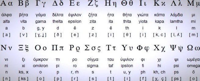 Буква грека 4 букв. Какая буква после кси. Как писать греческую букву кси. Слова с утроенной буквой русского алфавита пси. Как наз.7 буква греков?.