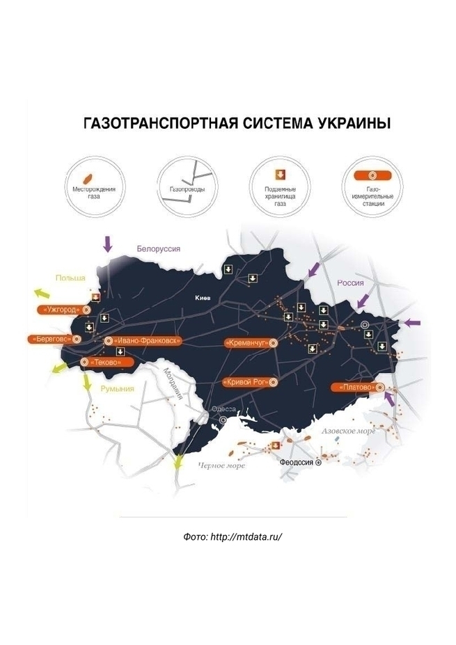 Карта газотранспортной системы украины