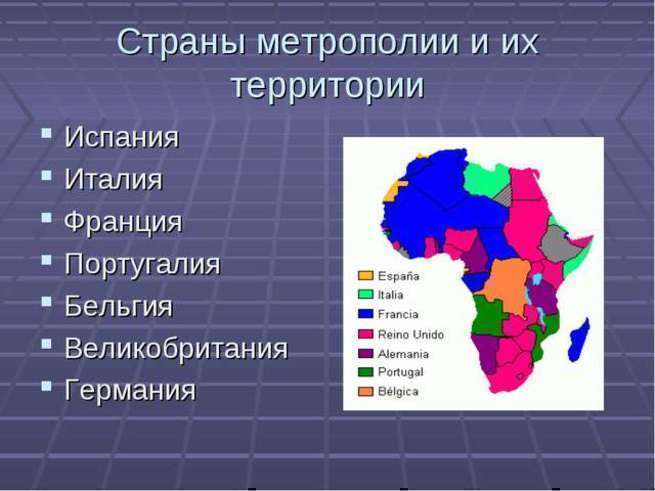У франции есть колонии. Страны метрополии. Метрополия какие страны. Карта колоний Африки. Страны Африки колонии.