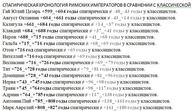 Правители рима в хронологическом