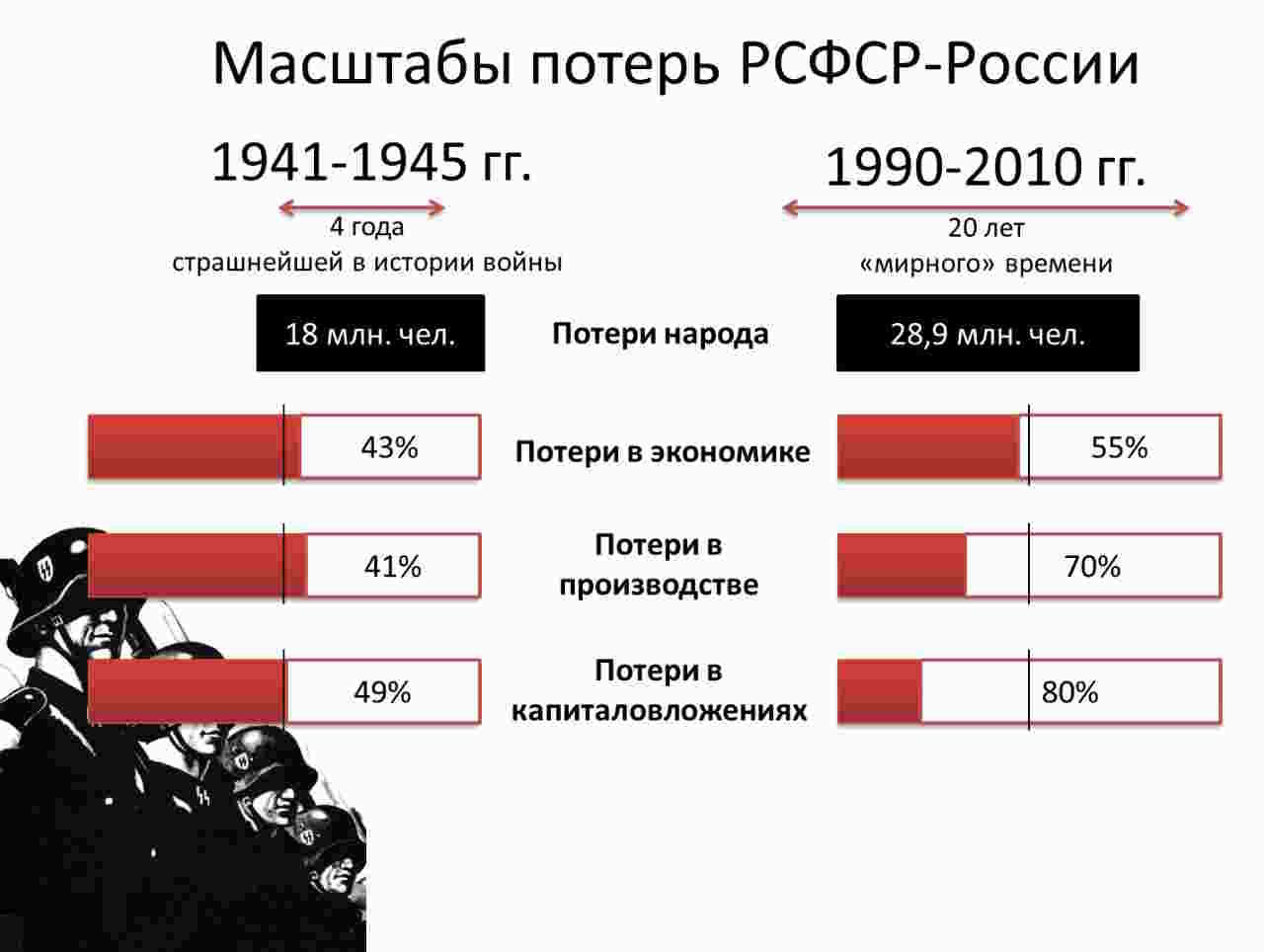 План уничтожения населения ссср