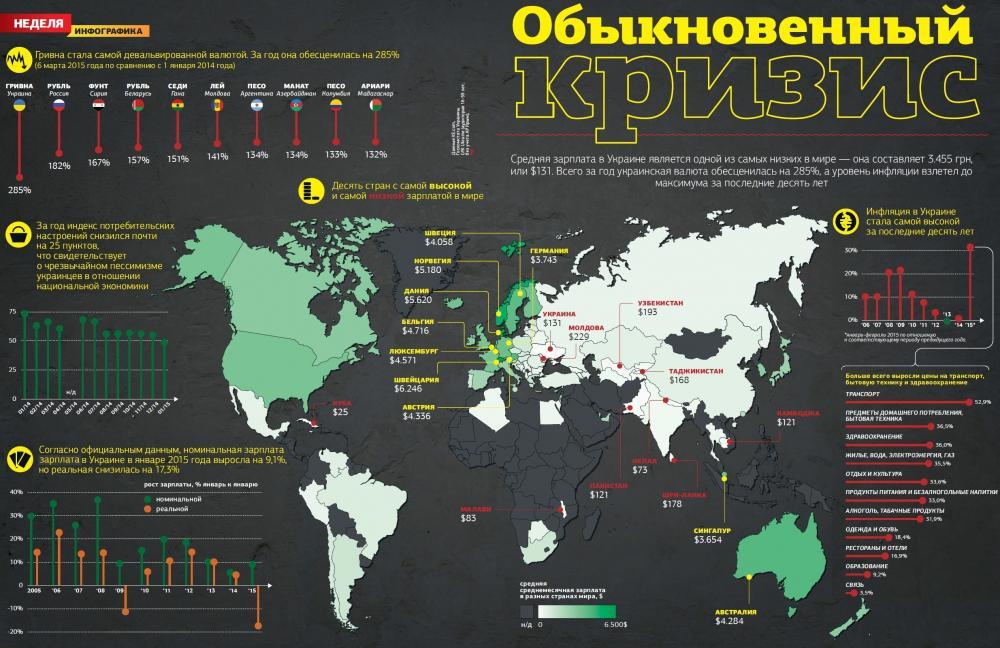 План элиты мировой