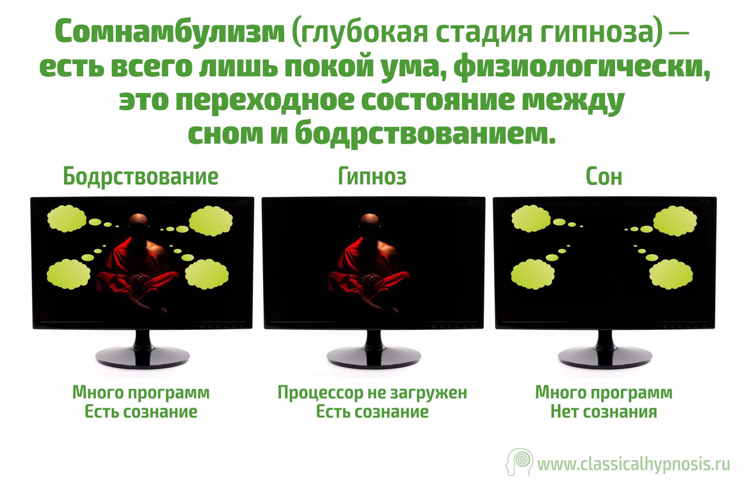 Сомнамбулизм презентация 8 класс