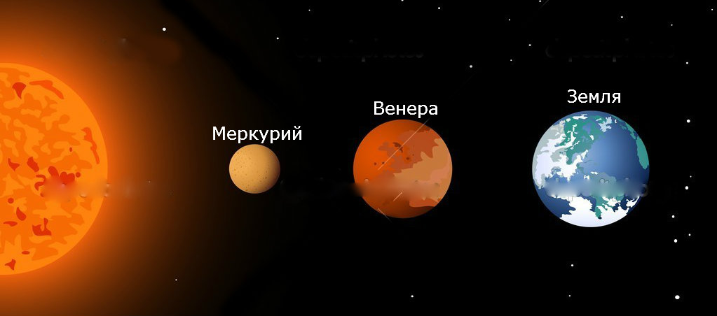 Венера и земля картинки