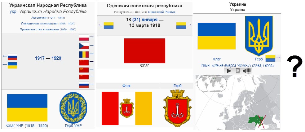 Народных республик запорожской херсонской. Народные Республики Украины. Флаг украинской народной Республики 1918. Одесская народная Республика. Флаг Одесской народной Республики.