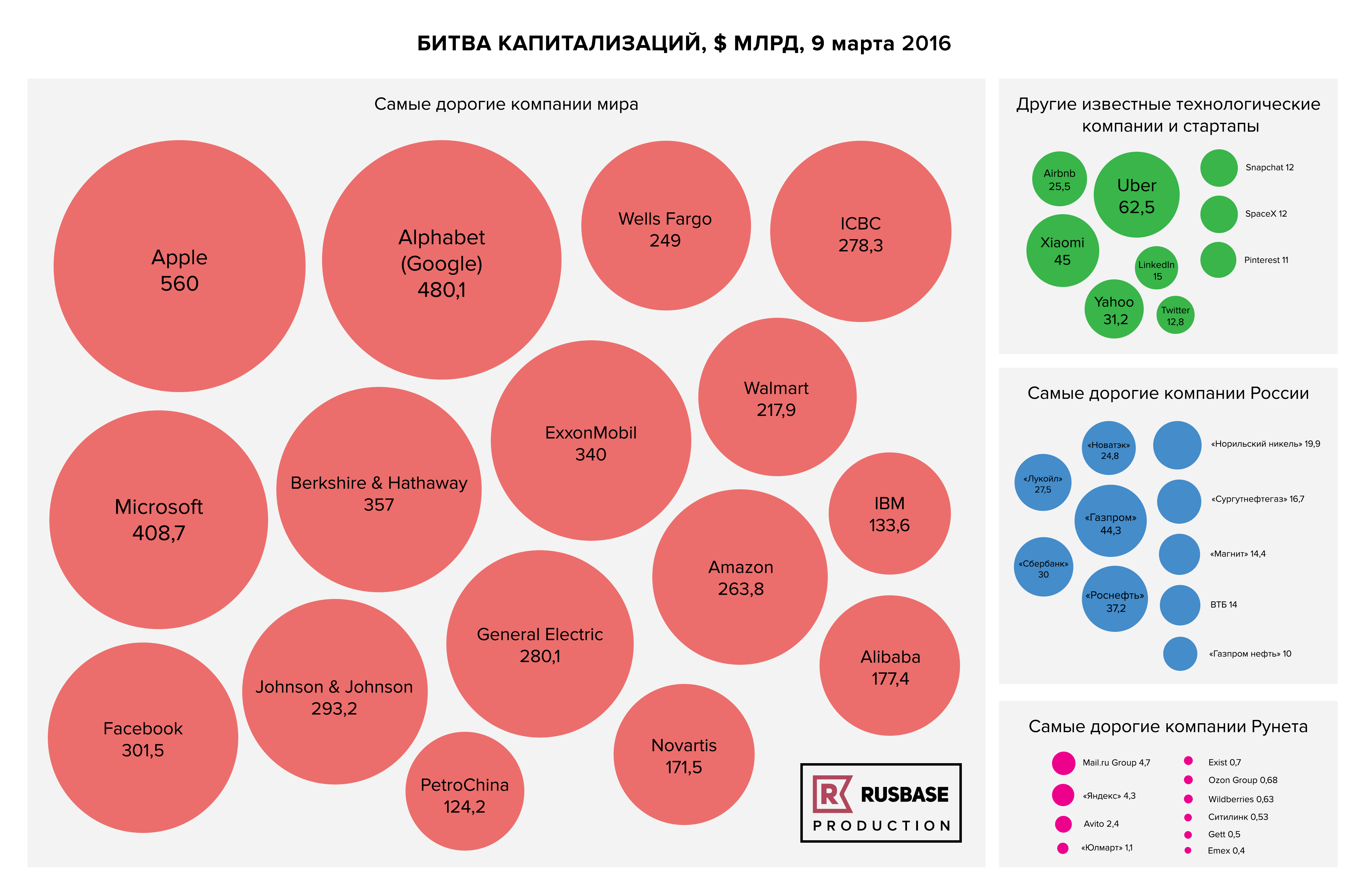 Капитализация компании это. Компании по капитализации. Компании по капитализации в мире.