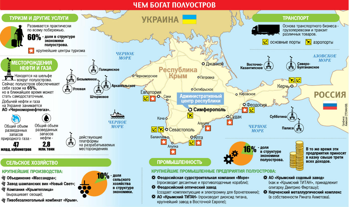 Карта экологическая украины